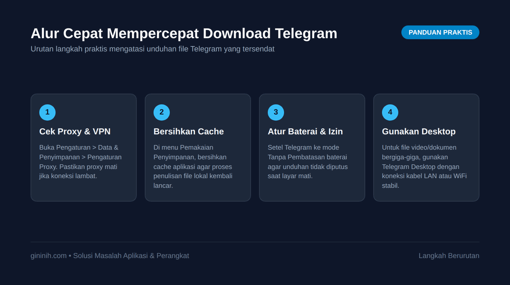 Alur cepat mempercepat download Telegram