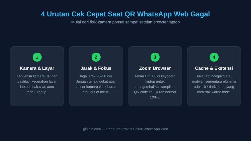 4 Urutan Cek Cepat Saat QR WhatsApp Web Gagal