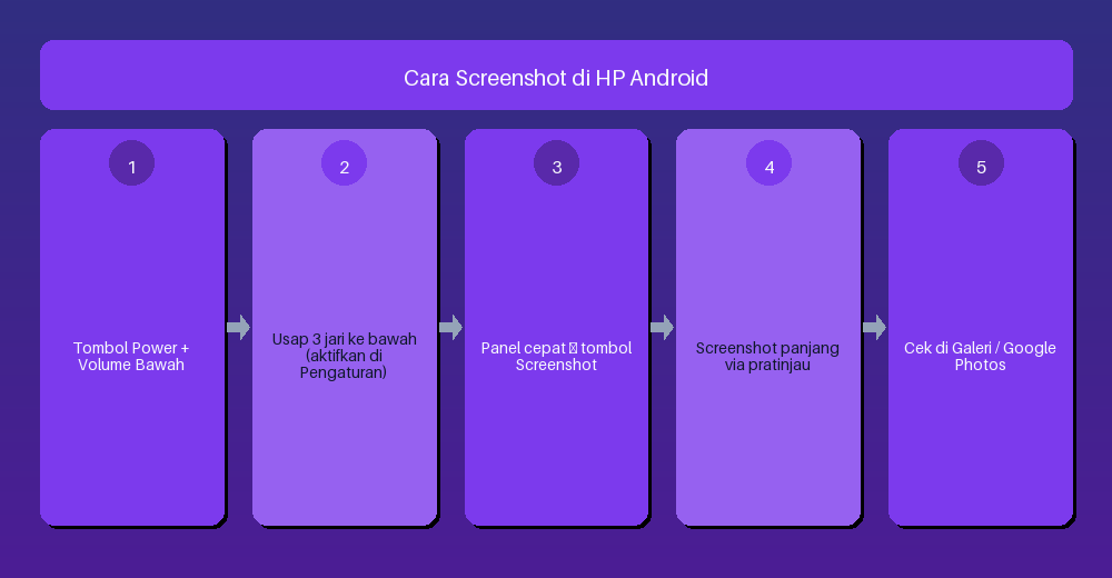 Cara Rekam Layar HP Infinix: Rekaman Suara Jernih Tanpa Aplikasi Tambahan